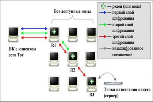 Как восстановить кракен