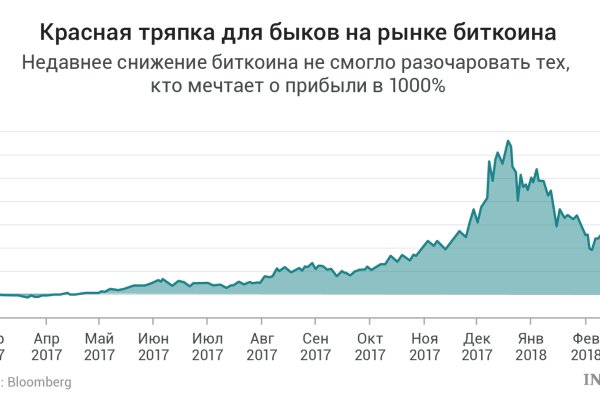 Кракен сайт 1kraken me